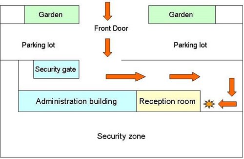 Visiting room plane