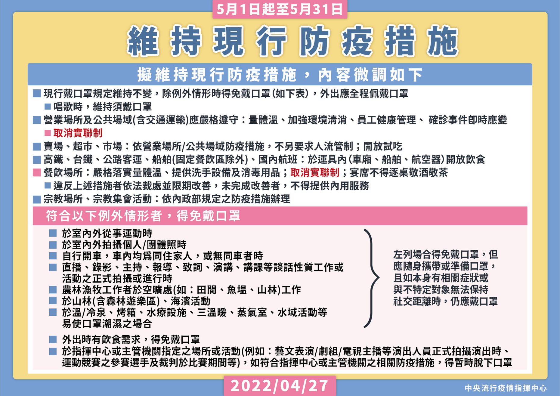 5月1日起至5月31日維持現行防疫措施2