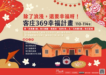 1110429客庄369幸福計畫