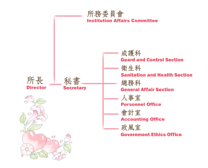 組織架構